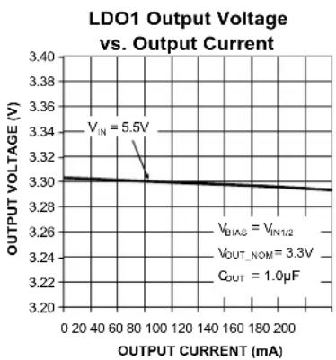 Microchip MIC5374 - Electrical Characteristics ^(6) (Continued) - 14