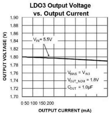 Microchip MIC5374 - Electrical Characteristics ^(6) (Continued) - 20