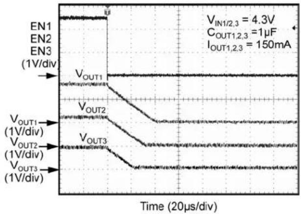 Microchip MIC5374 - Functional Characteristics - 2