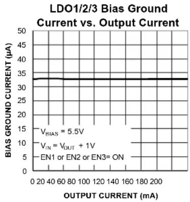 Microchip MIC5374 - Electrical Characteristics ^(6) (Continued) - 47