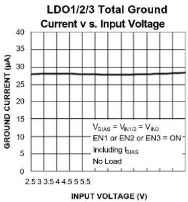 Microchip MIC5374 - Electrical Characteristics ^(6) (Continued) - 39