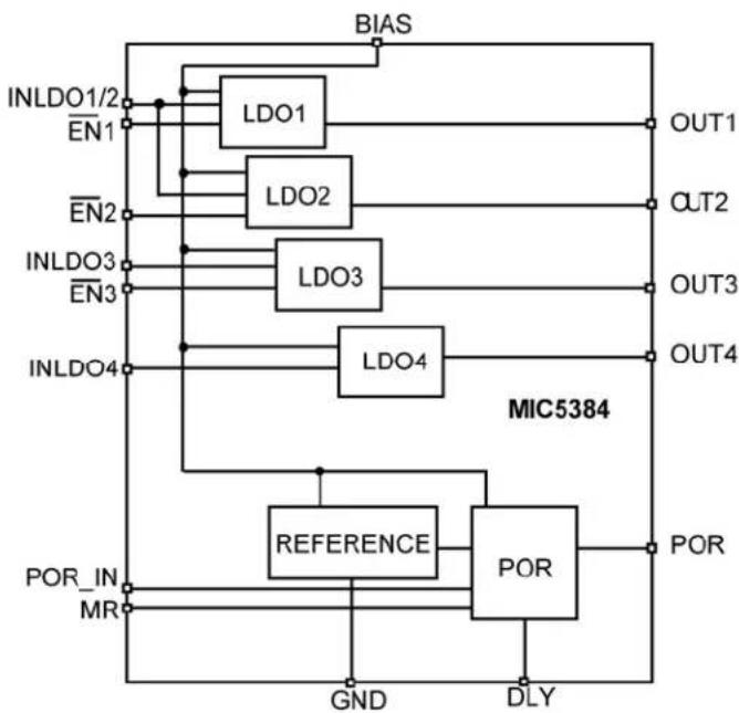 Microchip MIC5374 - Functional Diagrams - 2