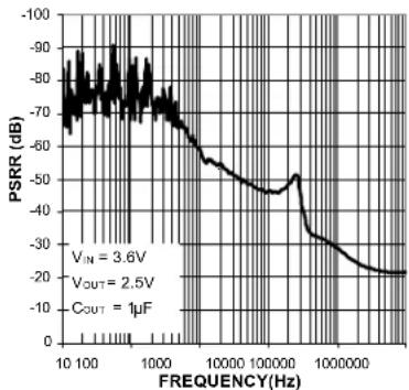 Microchip MIC5374 - Typical Characteristics (Continued) - 4