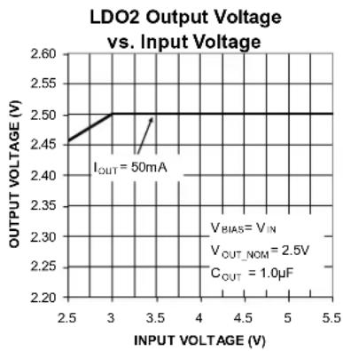 Microchip MIC5374 - Electrical Characteristics ^(6) (Continued) - 5