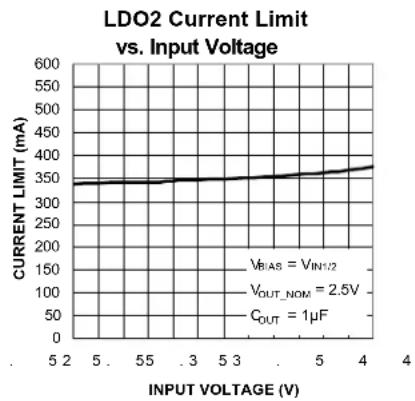 Microchip MIC5374 - Electrical Characteristics ^(6) (Continued) - 29