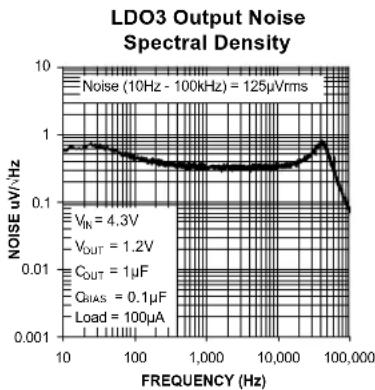 Microchip MIC5374 - Electrical Characteristics ^(6) (Continued) - 54