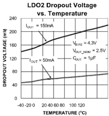 Microchip MIC5374 - Electrical Characteristics ^(6) (Continued) - 35
