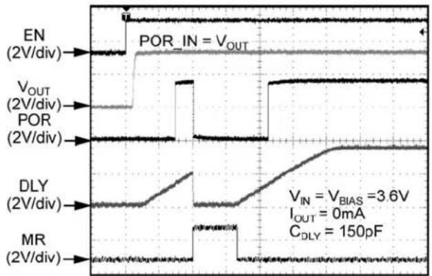 Microchip MIC5374 - Functional Characteristics (Continued) - 1
