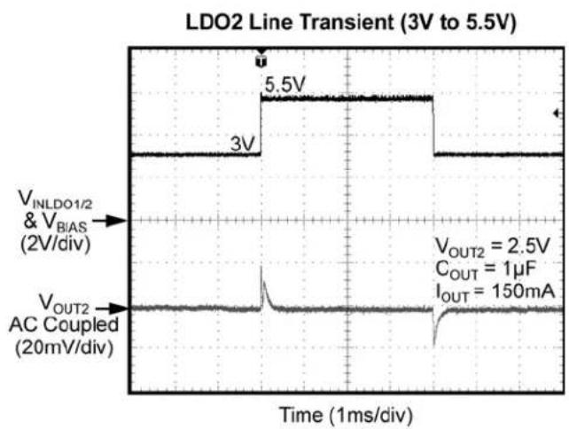 Microchip MIC5374 - Functional Characteristics - 7