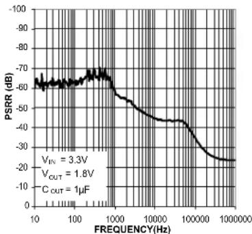 Microchip MIC5374 - Typical Characteristics (Continued) - 7