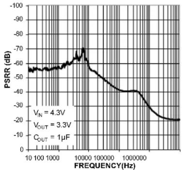 Microchip MIC5374 - Typical Characteristics (Continued) - 3