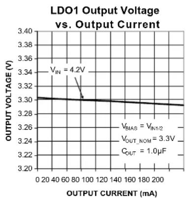 Microchip MIC5374 - Electrical Characteristics ^(6) (Continued) - 13