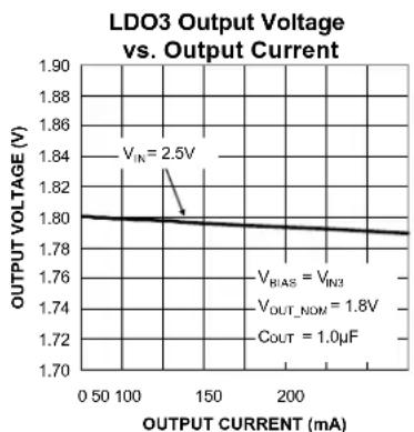 Microchip MIC5374 - Electrical Characteristics ^(6) (Continued) - 18
