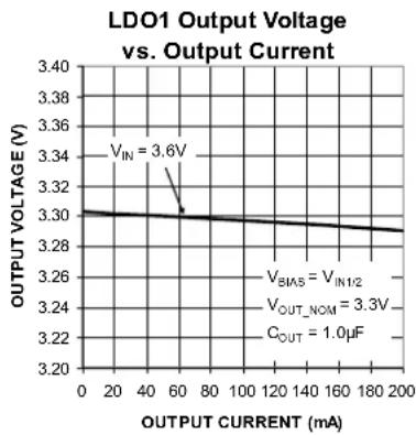 Microchip MIC5384 - Electrical Characteristics ^(6) (Continued) - 12
