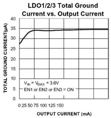 Microchip MIC5384 - Electrical Characteristics ^(6) (Continued) - 37