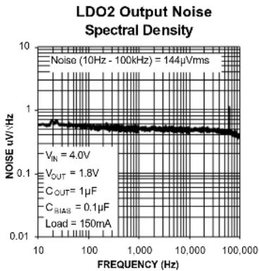 Microchip MIC5384 - Electrical Characteristics ^(6) (Continued) - 53