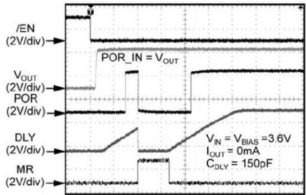 Microchip MIC5384 - Functional Characteristics (Continued) - 2
