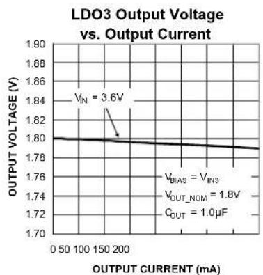 Microchip MIC5384 - Electrical Characteristics ^(6) (Continued) - 19