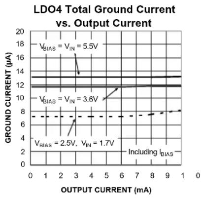 Microchip MIC5384 - Electrical Characteristics ^(6) (Continued) - 38