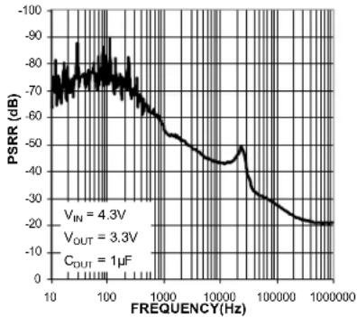 Microchip MIC5384 - Typical Characteristics (Continued) - 2
