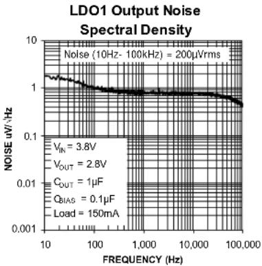 Microchip MIC5384 - Electrical Characteristics ^(6) (Continued) - 51