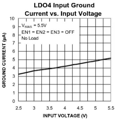 Microchip MIC5384 - Electrical Characteristics ^(6) (Continued) - 44