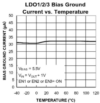 Microchip MIC5384 - Electrical Characteristics ^(6) (Continued) - 49