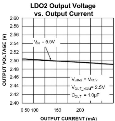 Microchip MIC5384 - Electrical Characteristics ^(6) (Continued) - 17