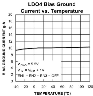 Microchip MIC5384 - Electrical Characteristics ^(6) (Continued) - 50