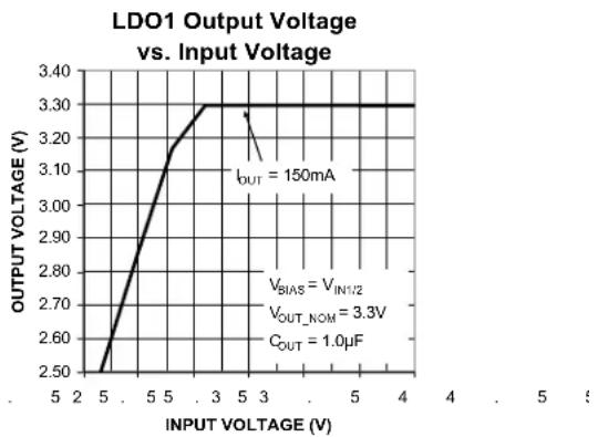 Microchip MIC5384 - Electrical Characteristics ^(6) (Continued) - 3