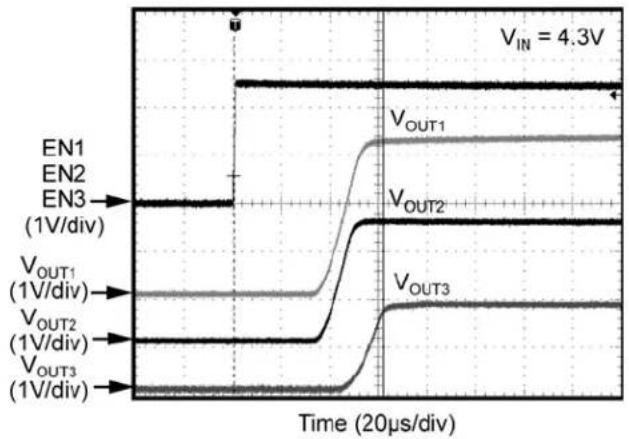 Microchip MIC5384 - Functional Characteristics - 1