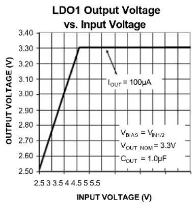 Microchip MIC5384 - Electrical Characteristics ^(6) (Continued) - 1