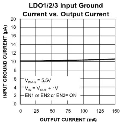 Microchip MIC5384 - Electrical Characteristics ^(6) (Continued) - 41