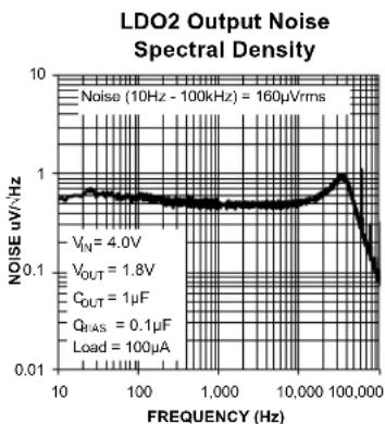 Microchip MIC5384 - Electrical Characteristics ^(6) (Continued) - 52