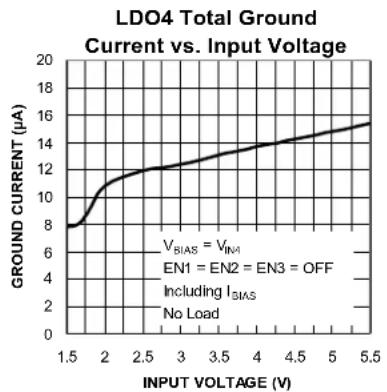 Microchip MIC5384 - Electrical Characteristics ^(6) (Continued) - 40