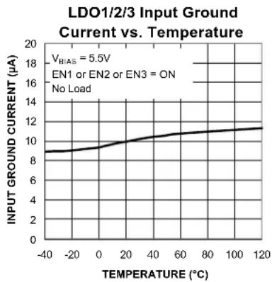 Microchip MIC5384 - Electrical Characteristics ^(6) (Continued) - 45