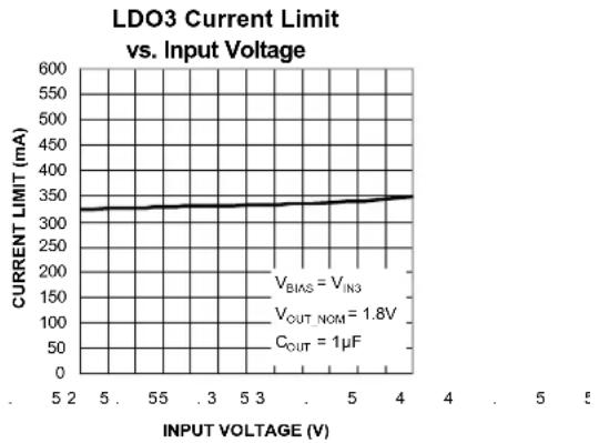 Microchip MIC5384 - Electrical Characteristics ^(6) (Continued) - 30