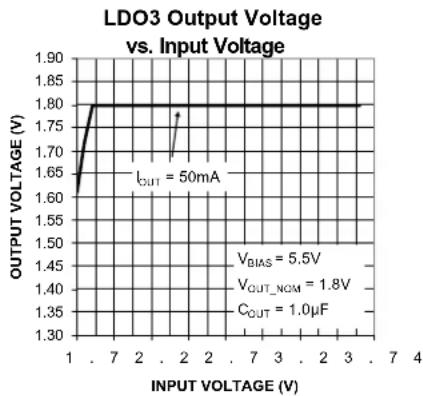 Microchip MIC5384 - Electrical Characteristics ^(6) (Continued) - 8