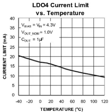 Microchip MIC5384 - Electrical Characteristics ^(6) (Continued) - 33