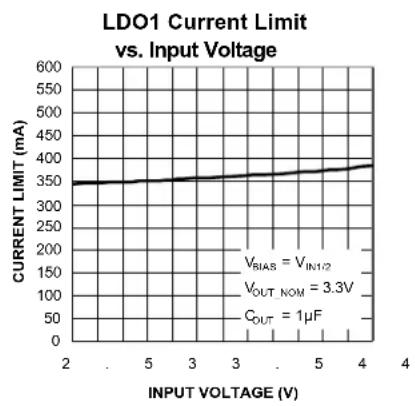 Microchip MIC5384 - Electrical Characteristics ^(6) (Continued) - 28