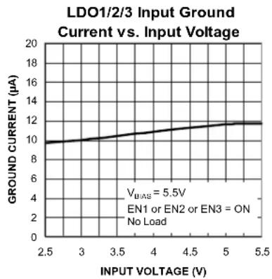 Microchip MIC5384 - Electrical Characteristics ^(6) (Continued) - 43