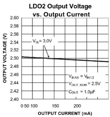 Microchip MIC5384 - Electrical Characteristics ^(6) (Continued) - 15