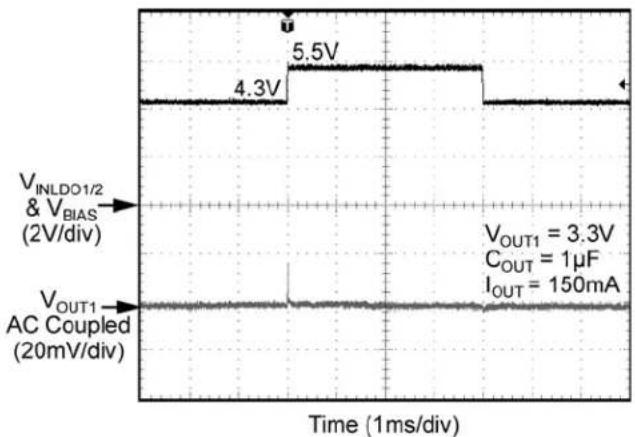 Microchip MIC5384 - Functional Characteristics - 6