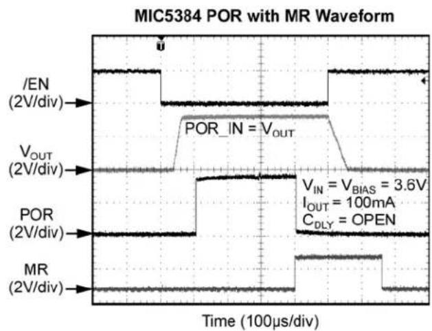 Microchip MIC5384 - Functional Characteristics - 12