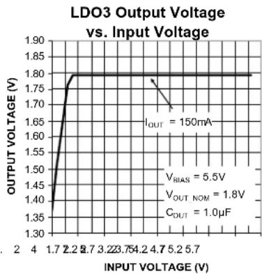 Microchip MIC5384 - Electrical Characteristics ^(6) (Continued) - 9