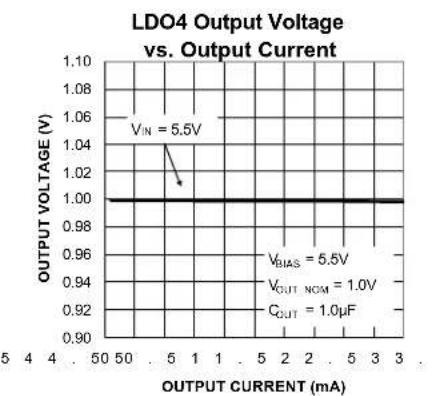 Microchip MIC5384 - Electrical Characteristics ^(6) (Continued) - 23