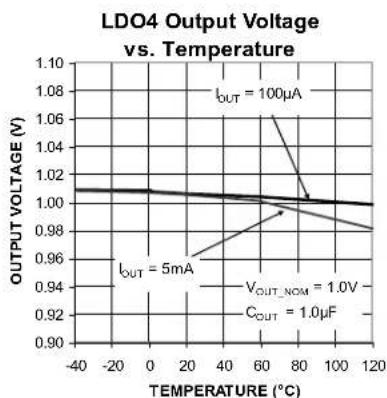 Microchip MIC5384 - Electrical Characteristics ^(6) (Continued) - 27