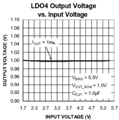 Microchip MIC5384 - Electrical Characteristics ^(6) (Continued) - 11