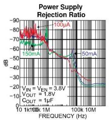 Microchip MIC5370 - Notes: - 1