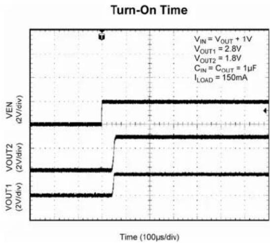 Microchip MIC5370 - Notes: - 12